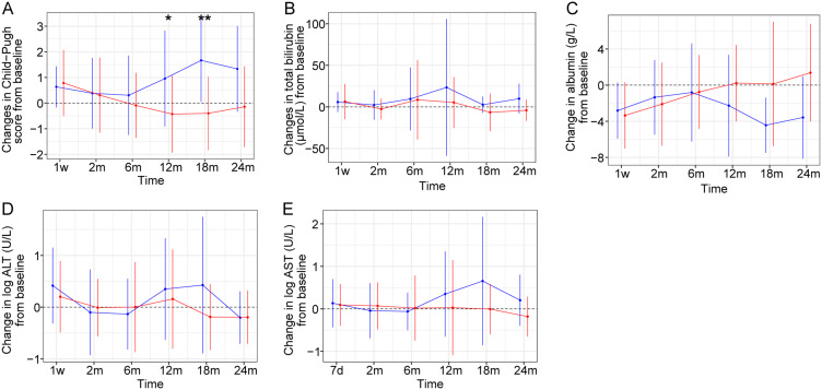 Efficacy and Safety of Transarterial Chemoembolization and Repeated Partial Splenic Embolization for Hepatocellular Carcinoma with Hypersplenism and Thrombocytopenia.