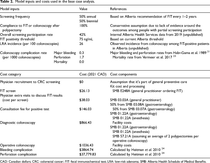 The impact on clinical outcomes and healthcare resources from discontinuing colonoscopy surveillance subsequent to low-risk adenoma removal: A simulation study using the OncoSim-Colorectal model.