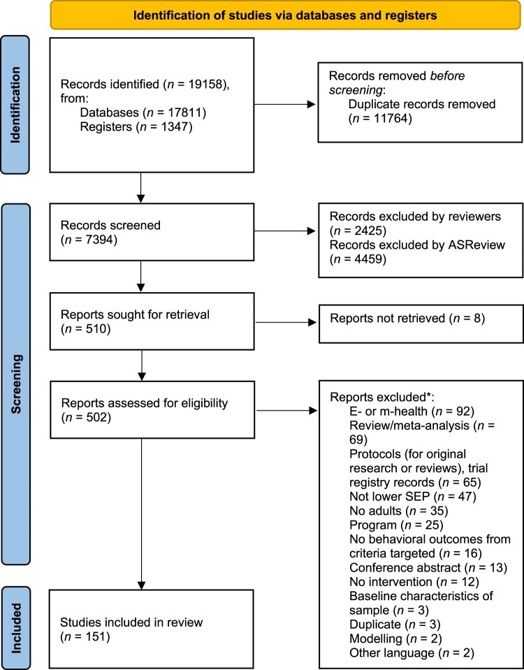 Health behavior interventions among people with lower socio-economic position: a scoping review of behavior change techniques and effectiveness.
