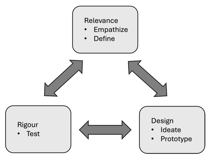 Rapid Design of a Student-Centred App for Musculoskeletal Clinical Skills: An Example of a Theoretically Informed Approach to Developing Apps for Learning.