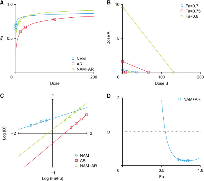 Combination of Nicotinamide and <i>Agastache rugosa</i> Extract: A Potent Strategy for Protecting Hs68 Cells from UVB-Induced Photoaging.