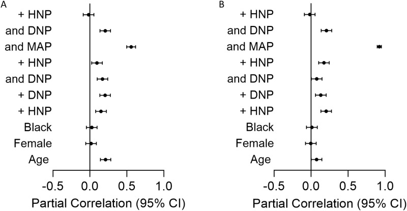 Causes of Chronic Kidney Disease and Their Associations with Cardiovascular Risk and Disease in a Sub-Saharan Low-Income Population.
