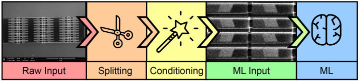 Machine Learning Inspired Nanowire Classification Method based on Nanowire Array Scanning Electron Microscope Images.