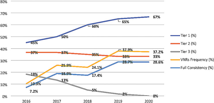 The paradox of growing technical capacities with low global governance: a review of Voluntary National Reviews' SDG health-related indicators.