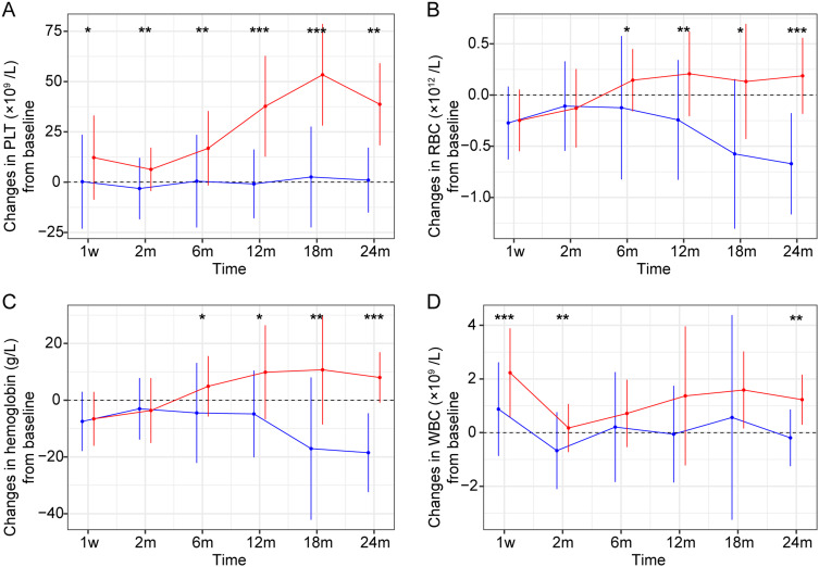 Efficacy and Safety of Transarterial Chemoembolization and Repeated Partial Splenic Embolization for Hepatocellular Carcinoma with Hypersplenism and Thrombocytopenia.