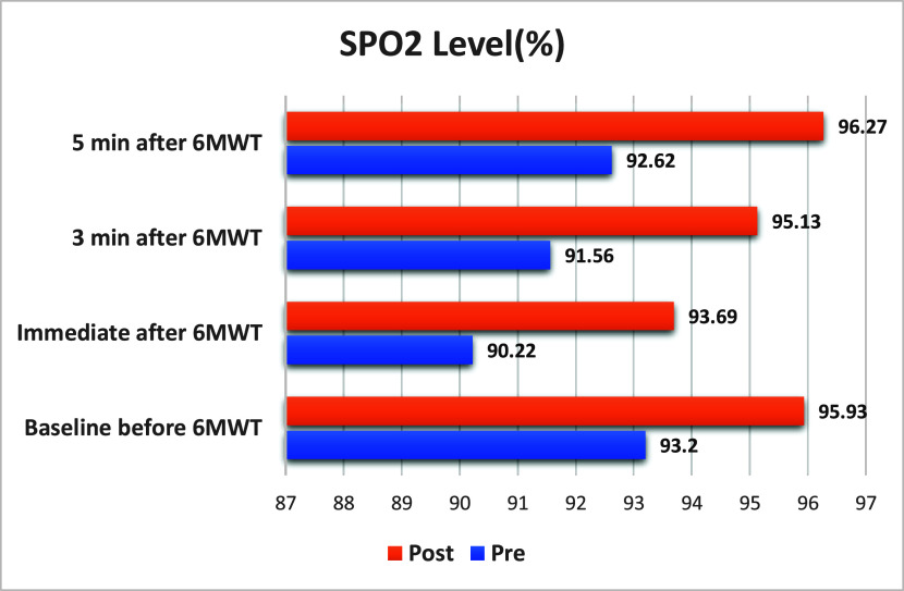 Effect of Home-Based Pulmonary Rehabilitation on Pulmonary Fibrosis.