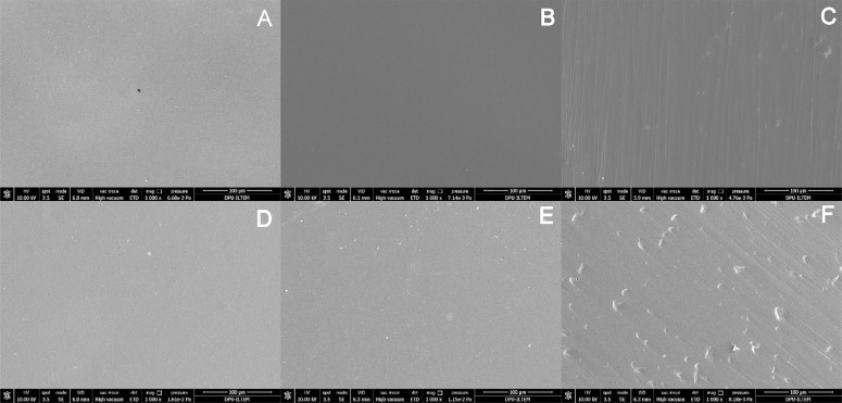 Surface treatment, liquid, and aging effects on color and surface properties of monolithic ceramics.