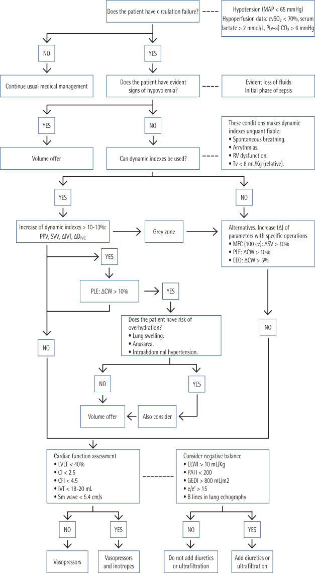 Candent issues in pneumonia. Reflections from the Fifth Annual Meeting of Spanish Experts 2023.