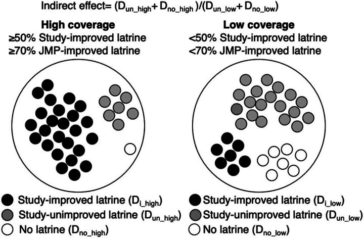 Performance of Pit Latrines and Their Herd Protection Against Diarrhea: A Longitudinal Cohort Study in Rural Ethiopia.