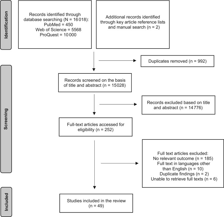 Abstract Image
