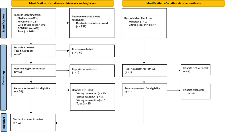 Psychosocial interventions for depression among young people in Sub-Saharan Africa: a systematic review and meta-analysis.