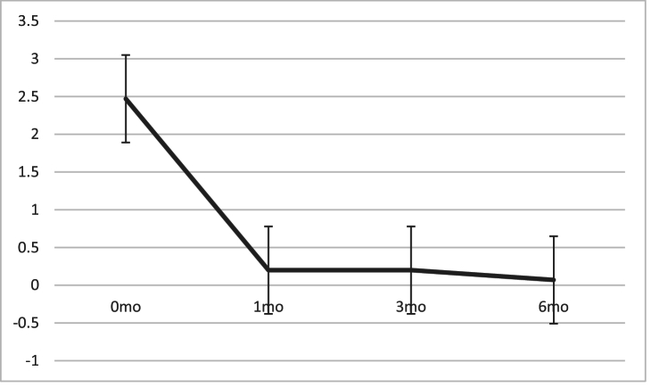Evaluation of Intrascleral Lakes after Phaco-Viscocanalostomy using Anterior Segment Optical Coherence Tomography.