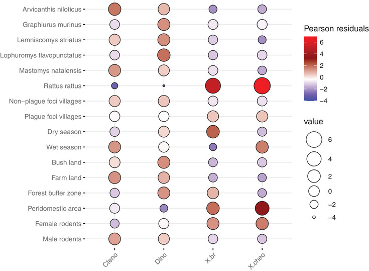 Flea Burden on Rodents and Its Associated Determinants in Plague-Endemic Localities of Karatu District, Tanzania: A Cross-Sectional Study.