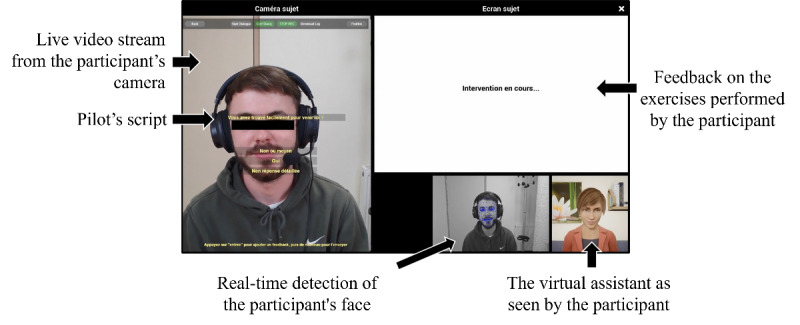 The Value of a Virtual Assistant to Improve Engagement in Computerized Cognitive Training at Home: Exploratory Study.