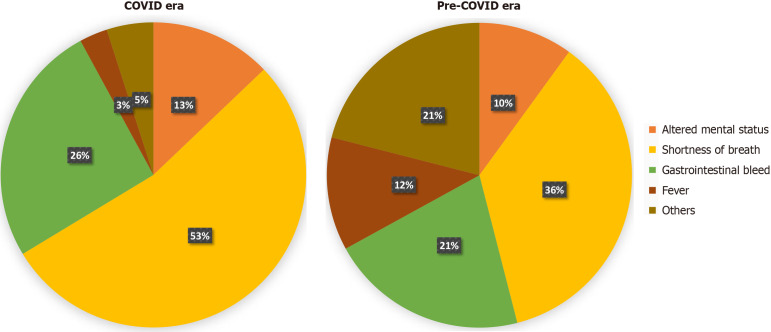 Paradigm shift in transfusion practices during early COVID-19 pandemic: A single center retrospective study.