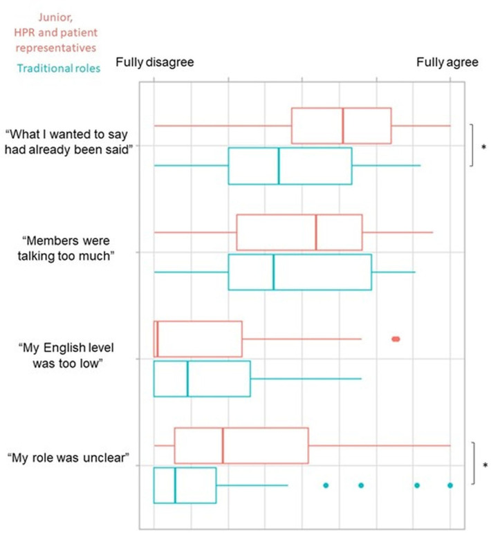 Abstract Image