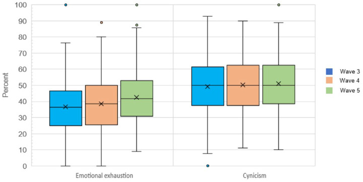 Burnout Among Nursing Home Care Aides and the Effects on Resident Outcomes.