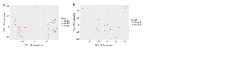 mRNA-lncRNA gene expression signature in HPV-associated neoplasia and cervical cancer.