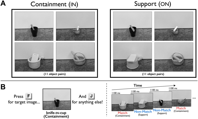 A Phone in a Basket Looks Like a Knife in a Cup: Role-Filler Independence in Visual Processing.