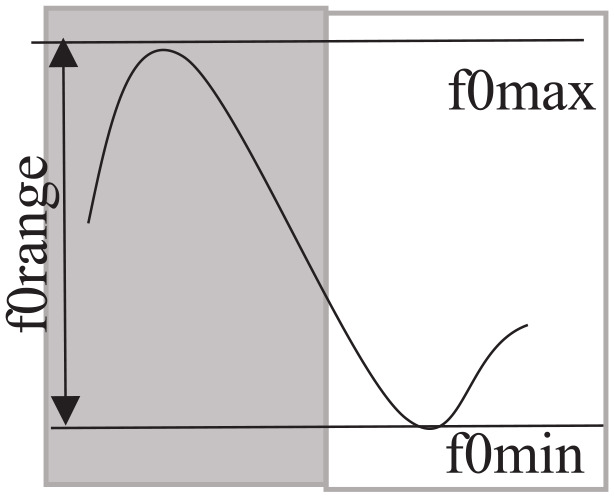 Phonetic Accommodation on the Segmental and the Suprasegmental Level of Speech in Native-Non-Native Collaborative Tasks.