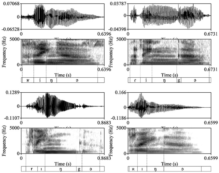 Phonetic Accommodation on the Segmental and the Suprasegmental Level of Speech in Native-Non-Native Collaborative Tasks.