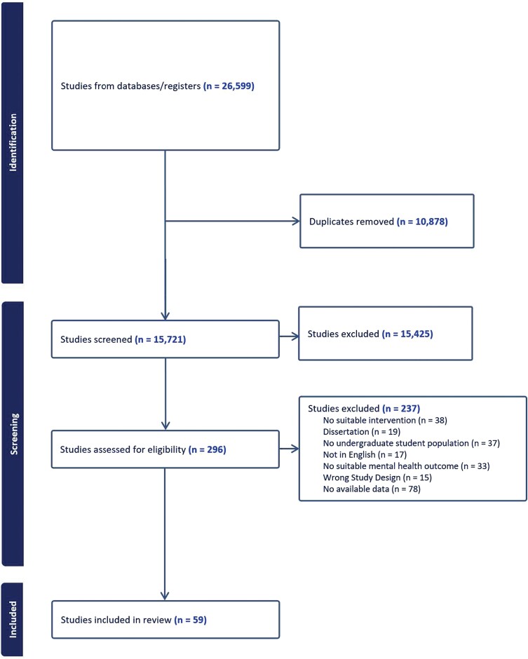 Effectiveness of physical activity interventions on undergraduate students' mental health: systematic review and meta-analysis.