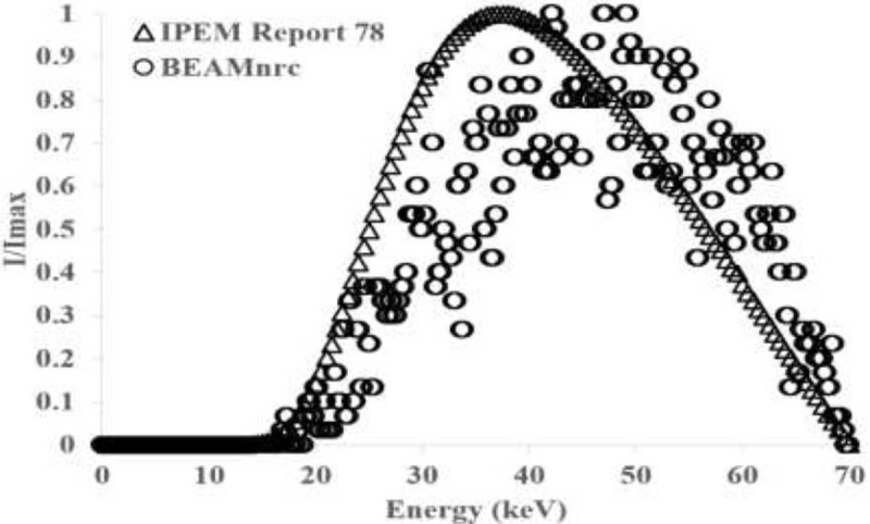 Assessment of the Absorbed Dose Variations in the Thyroid Gland Exposed to Orthopantomography (OPG) while Swallowing: A Novel Approach to Radiation Protection.