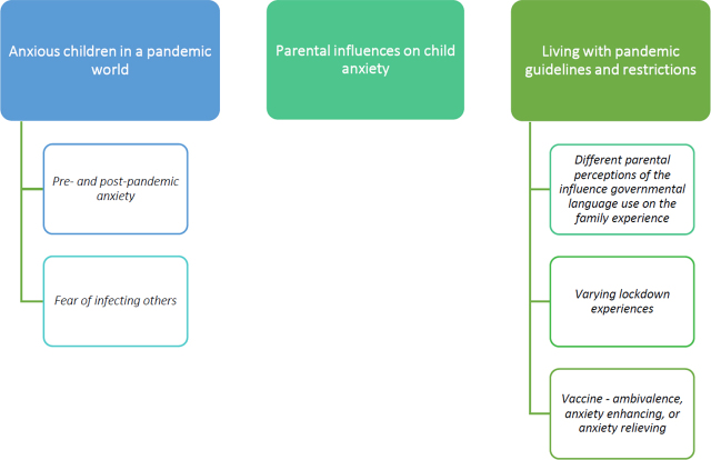 Pandemic life in families with health anxiety symptoms, parental perspectives.