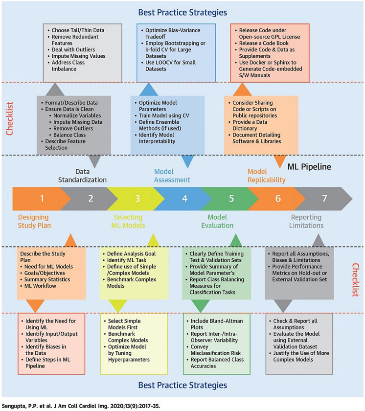 Broadening Perspectives of Artificial Intelligence in Echocardiography.