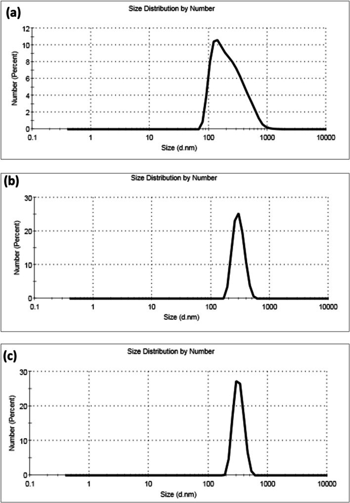 Investigating the Anti-inflammatory Effect of Quinoline Derivative: N1-(5-methyl-5H-indolo[2,3-b]quinolin-11-yl)benzene-1,4-diamine Hydrochloride Loaded Soluble Starch Nanoparticles Against Methotrexate-induced Inflammation in Experimental Model.