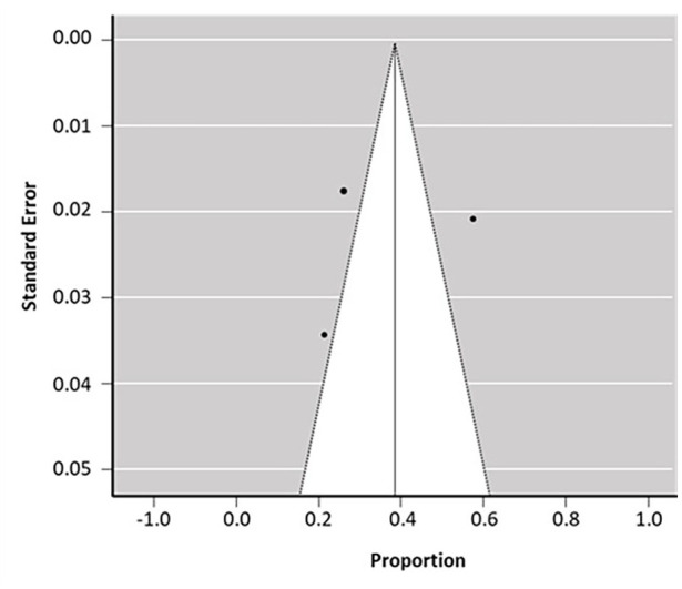 Management of pediatric distal humerus metaphyseal-diaphyseal junction fracture: A systematic review and meta-analysis.