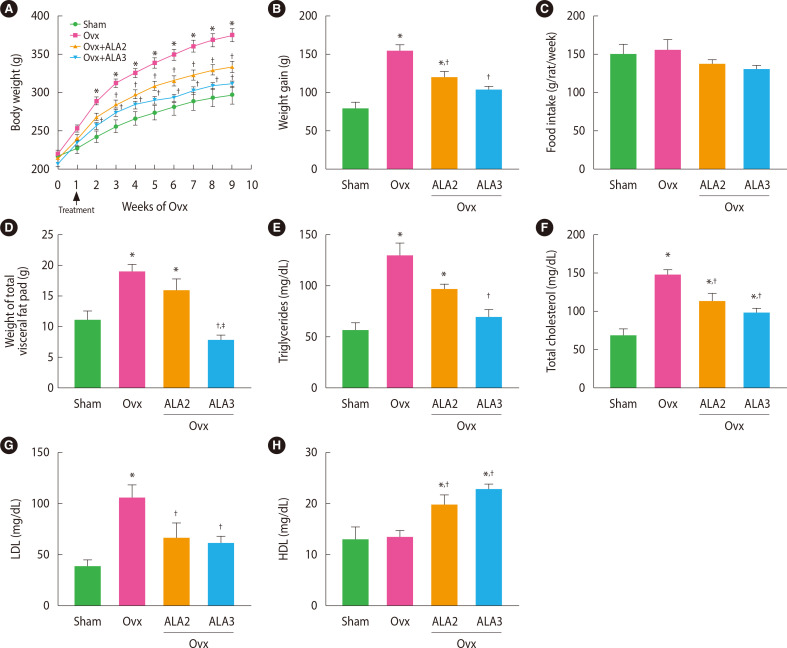Alpha-Lipoic Acid Induces Adipose Tissue Browning through AMP-Activated Protein Kinase Signaling <i>in Vivo</i> and <i>in Vitro</i>.