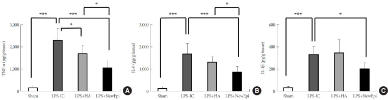Intravesical Instillation of Hyaluronic Acid With Epidermal Growth Factor for Restoring Urothelial Denudation and Alleviating Oxidative Stress in Lipopolysaccharide-Induced Interstitial Cystitis of Rats.