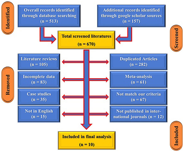 Management of pediatric distal humerus metaphyseal-diaphyseal junction fracture: A systematic review and meta-analysis.