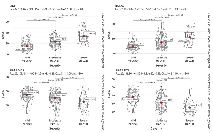 Graph modeling of relational structures among functioning variables with low back pain: an exploratory analysis based on International Classification of Functioning, Disability and Health.
