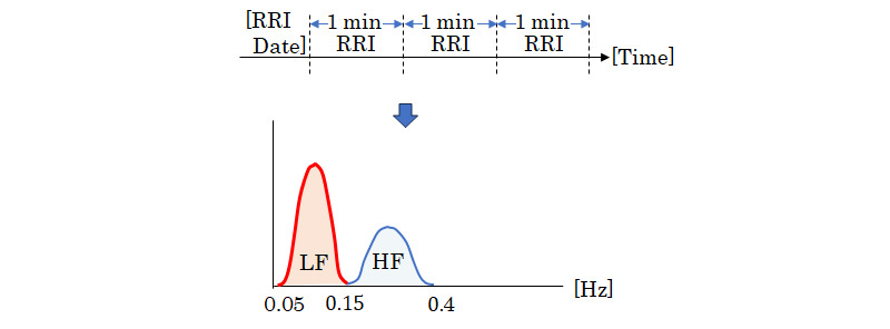 Evaluation of Autonomic Nervous System Function During Sleep by Mindful Breathing Using a Tablet Device: Randomized Controlled Trial.