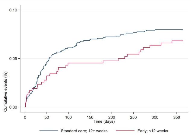 Decompressive craniectomy to cranioplasty: a retrospective observational study using Hospital Episode Statistics in England.