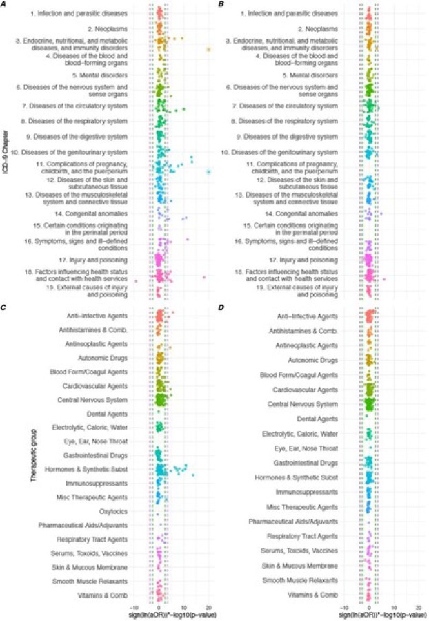 Use of Real-World Data and Machine Learning to Screen for Maternal and Paternal Characteristics Associated with Cardiac Malformations.