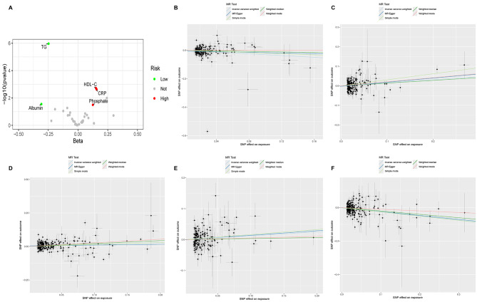 The Impact of Blood and Urine Biomarkers on Age-Related Macular Degeneration: Insights from Mendelian Randomization and Cross-sectional Study from NHANES.