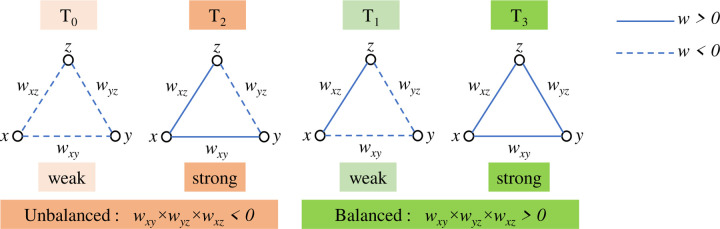 Predicting the Conversion from Mild Cognitive Impairment to Alzheimer's Disease Using Graph Frequency Bands and Functional Connectivity-Based Features.