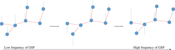 Predicting the Conversion from Mild Cognitive Impairment to Alzheimer's Disease Using Graph Frequency Bands and Functional Connectivity-Based Features.