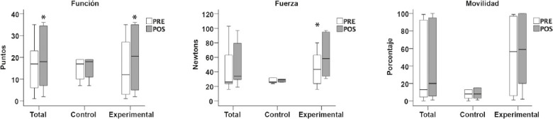 [Paresis of an upper extremity. Action observation and motor imagery in recovery of patients with chronic stroke].