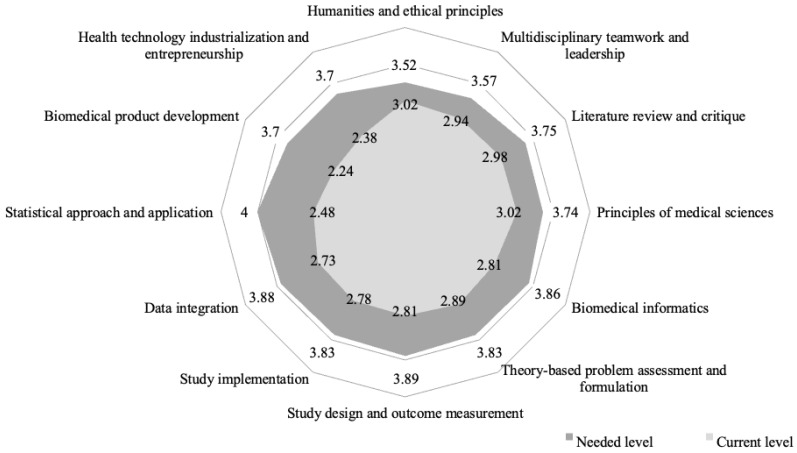 Overcoming Barriers to Research Competency: a nationwide mixed-method study on residency training in the field of Korean medicine.