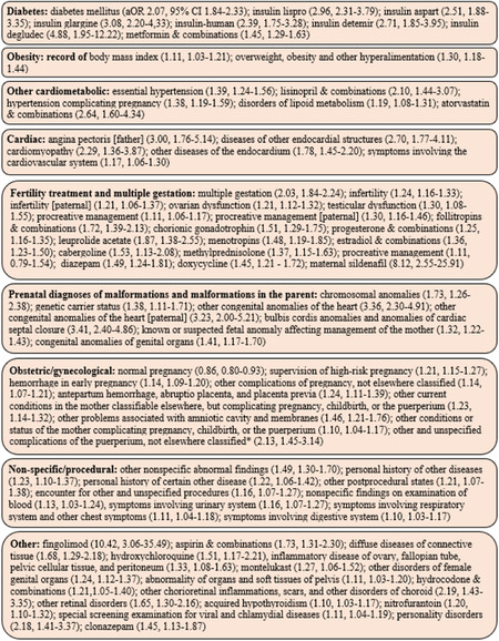 Use of Real-World Data and Machine Learning to Screen for Maternal and Paternal Characteristics Associated with Cardiac Malformations.