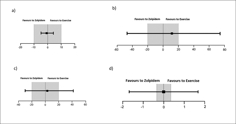 Effects of Acute Aerobic Exercise <i>Versus</i> Acute Zolpidem Intake on Sleep in Individuals with Chronic Insomnia.