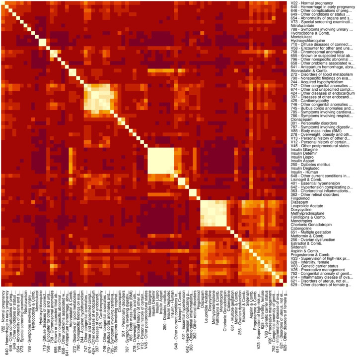 Use of Real-World Data and Machine Learning to Screen for Maternal and Paternal Characteristics Associated with Cardiac Malformations.