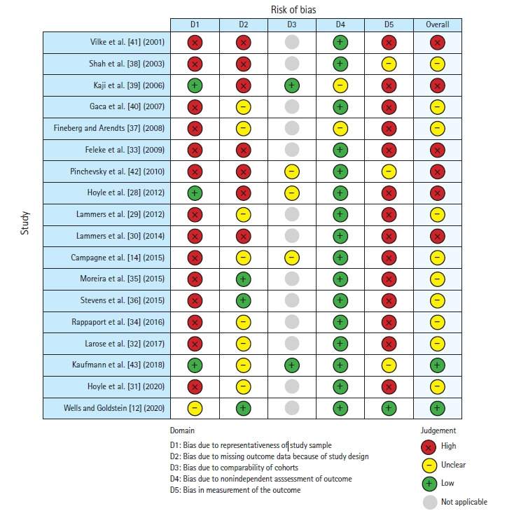 Is there evidence that length-based tapes with precalculated drug doses increase the accuracy of drug dose calculations in children? A systematic review.