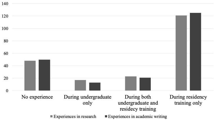 Overcoming Barriers to Research Competency: a nationwide mixed-method study on residency training in the field of Korean medicine.