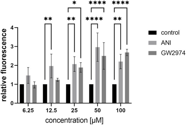 High-throughput drug screening to investigate blood-brain barrier permeability <i>in vitro</i> with a focus on breast cancer chemotherapeutic agents.