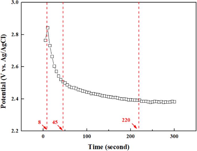 Electrochemical characteristics and damage mechanism in scrubber washing water of UNS N08367 with plasma ion nitriding and electropolishing